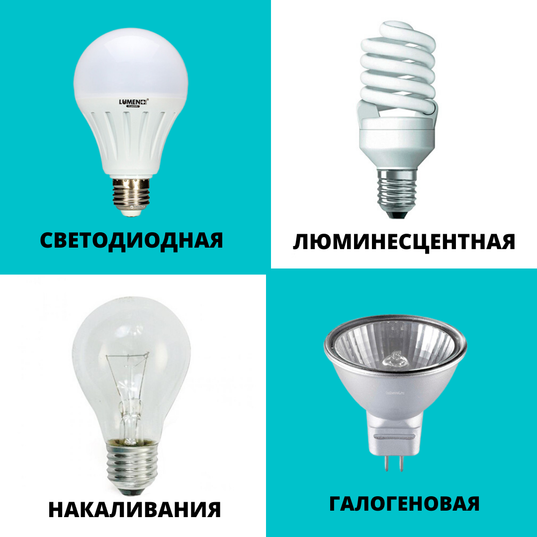 Качество света лампы накаливания. Формы ламп накаливания и названия. Лампа накаливания светодиодная. Типы светодиодных лампочек для дома.
